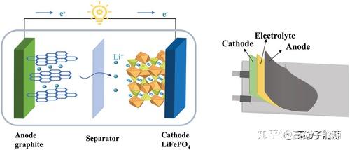 Progress on topological polymer electrolytes for AS rechargeable lithium batteries by Liaoyun Zhang,Institute of Chemistry-CSIP