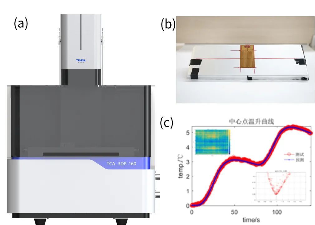 Thermal conductivity and temperature dependence of soft pack lithium batteries-CSIP